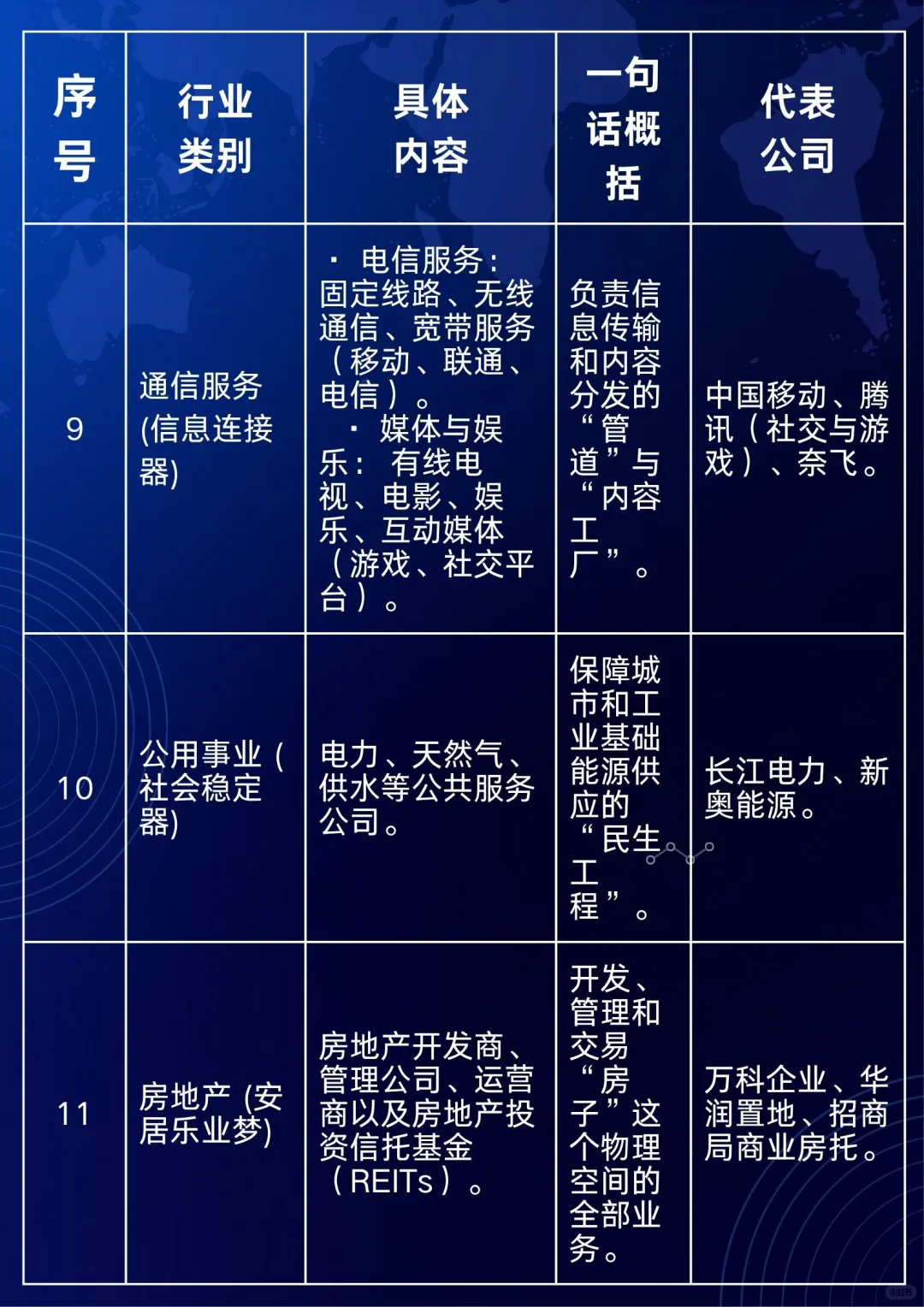 行业指数基金入门，先认清这11大核心赛道！