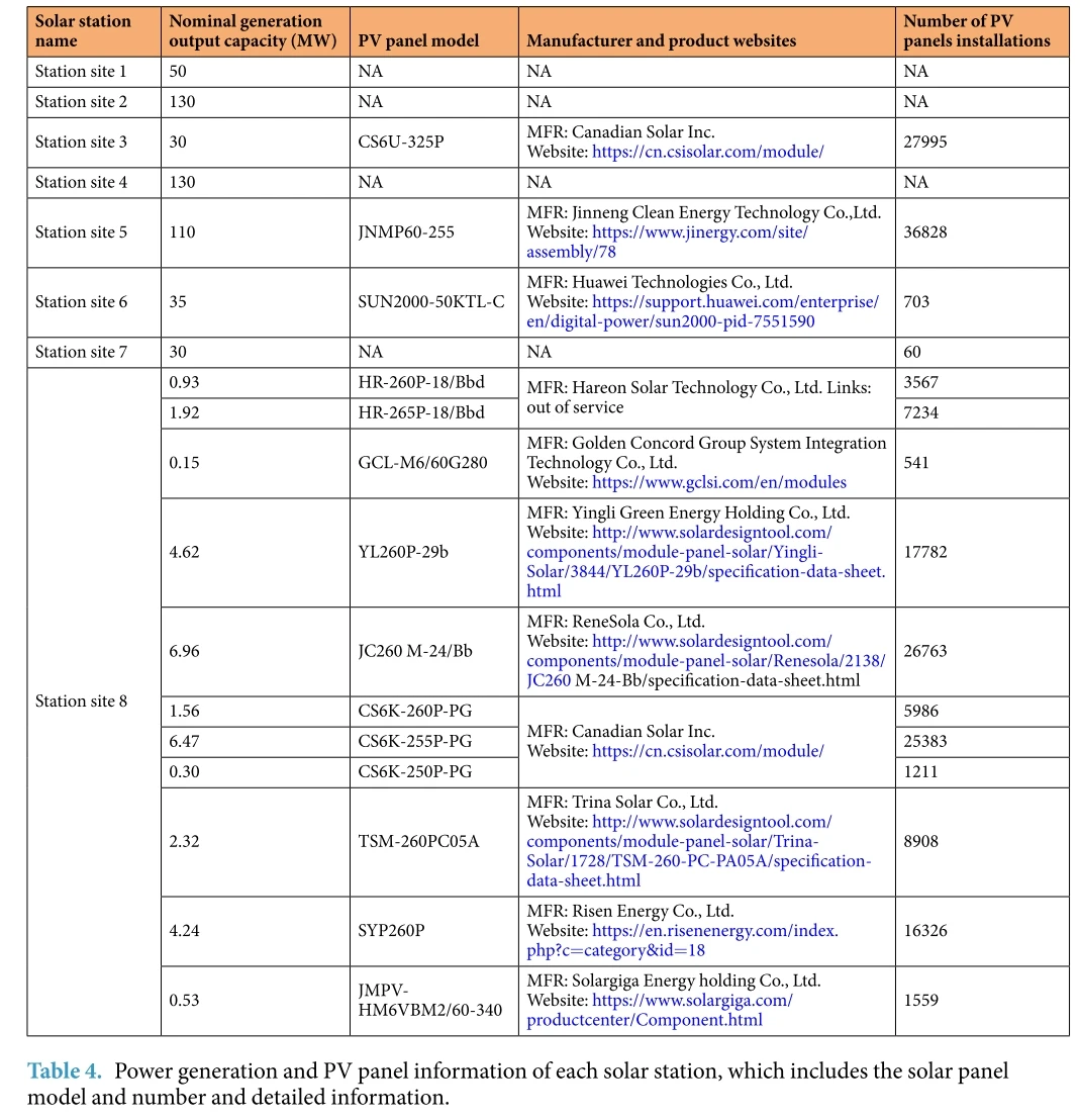 ?国家电网公开太阳能和风能发电数据集