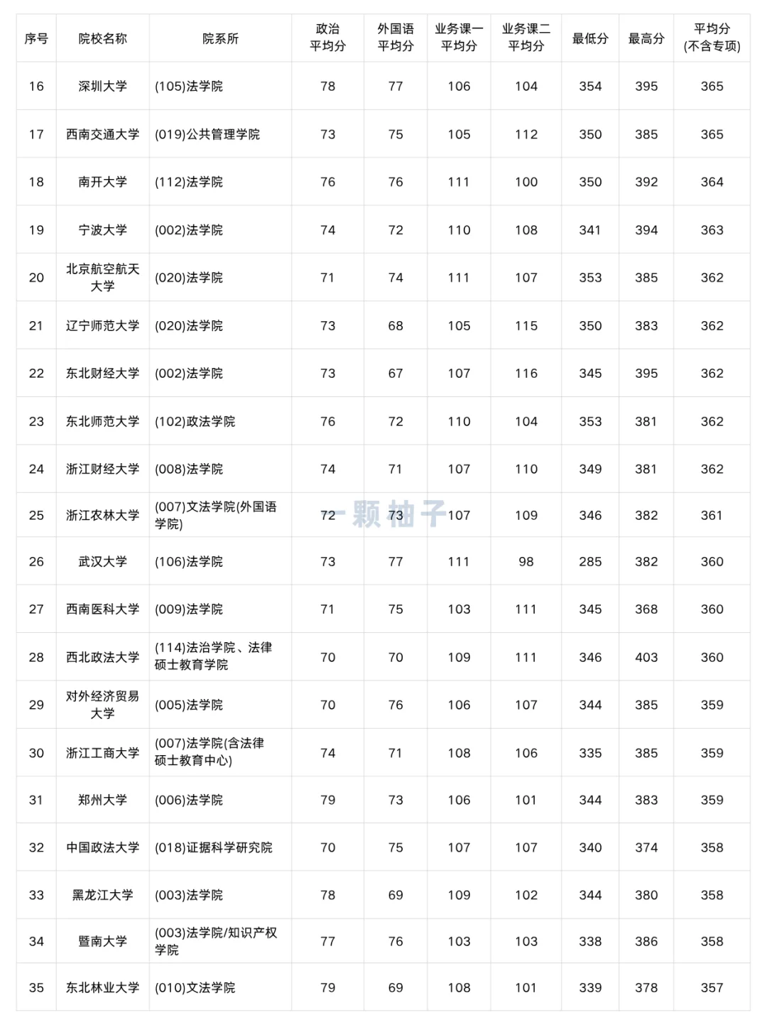 法律非法学考研多少分才能上岸？速看！