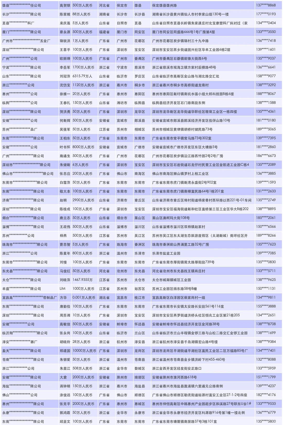 保护膜工厂源头供应商名单名录