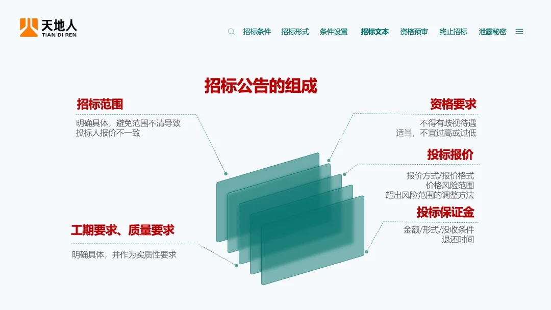法律课件分享｜招投标风险防范