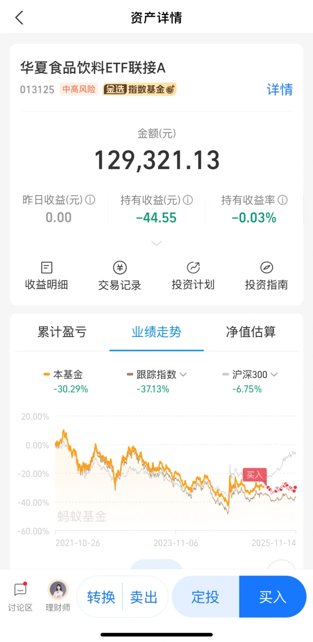 最看好的板块，3年翻1倍不过分吧