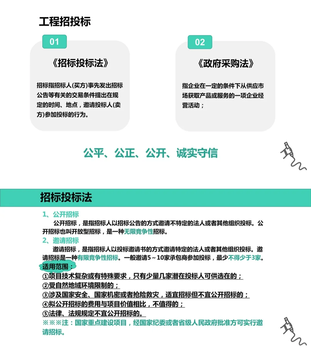 产业园城投国企招投标管理办法与工作规范