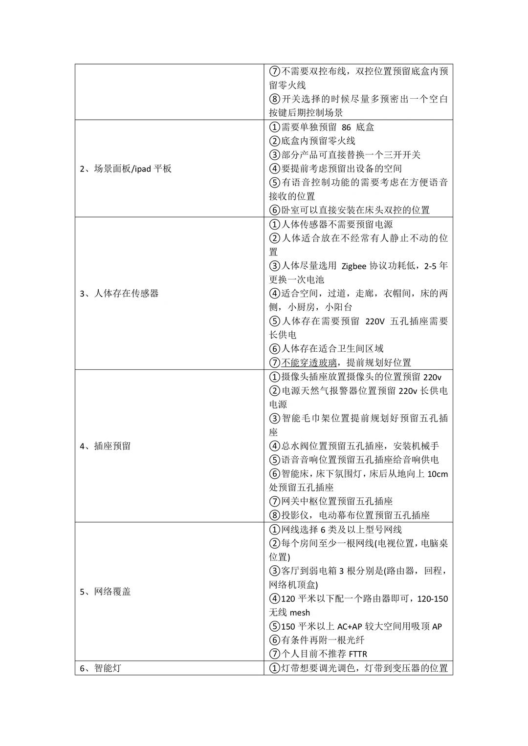 全屋智能！到底怎么搞呀