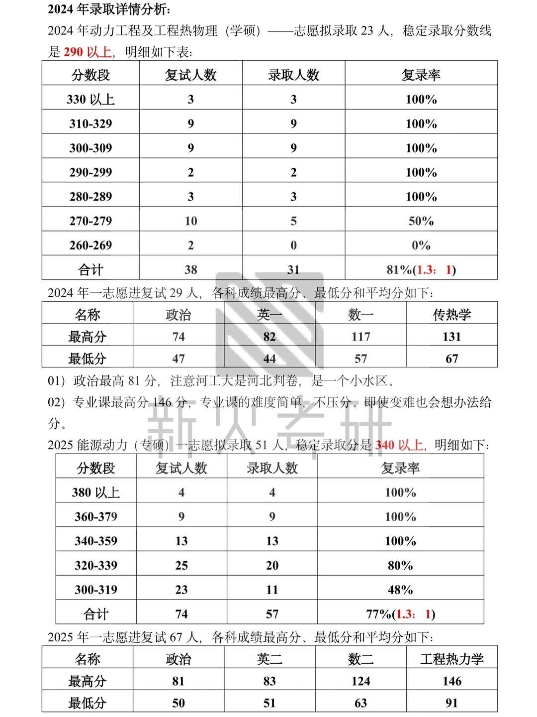 27能动考研｜河北工业大学考情分析