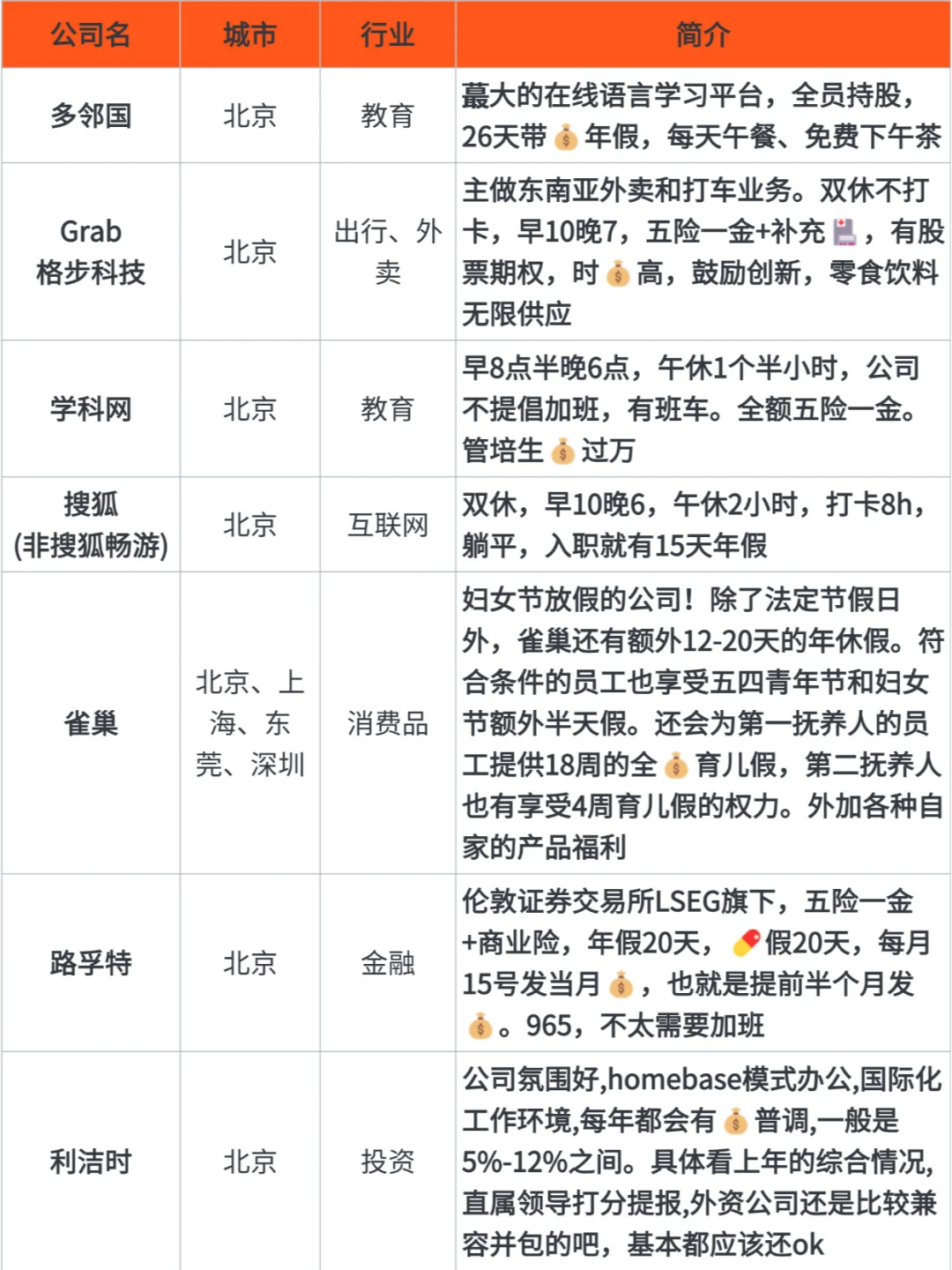 北京神仙公司?一起wlb?超全整理❗