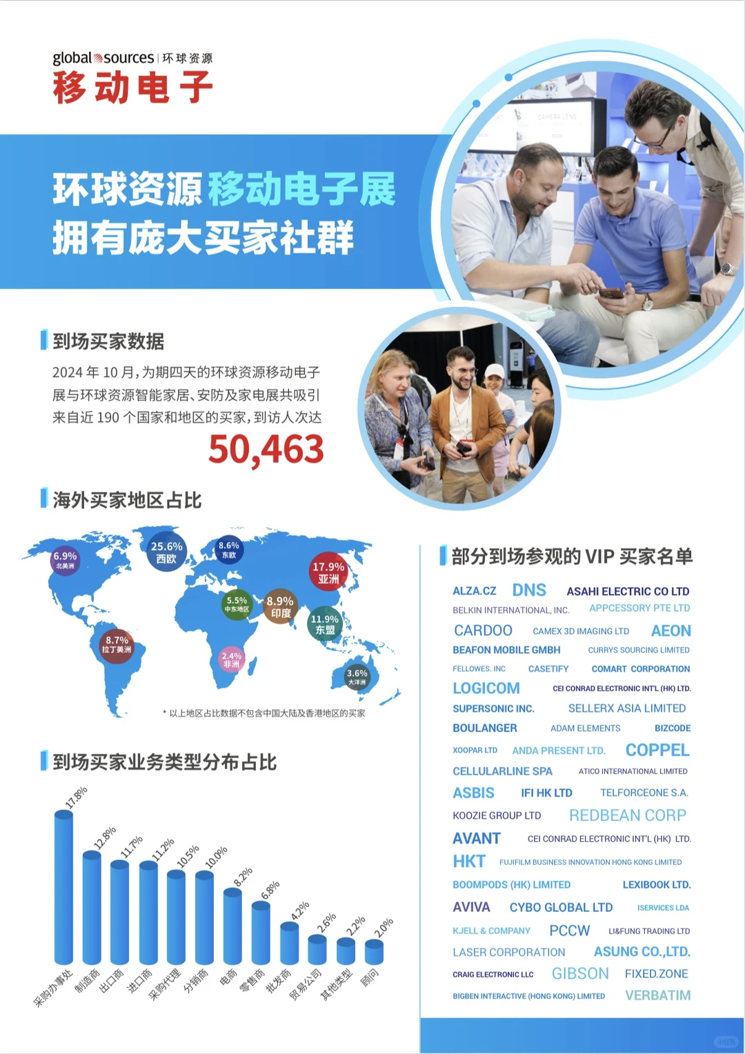 ??2026还没做海外展会计划看过来❗️?