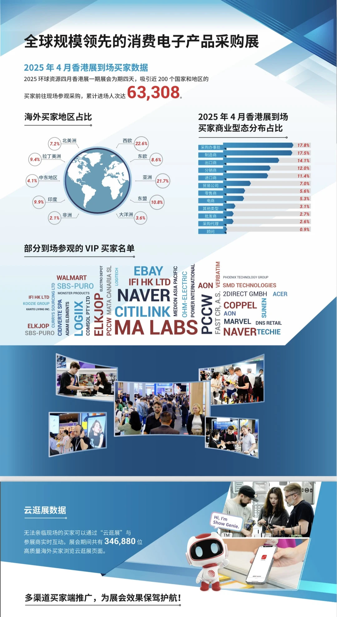 ??2026还没做海外展会计划看过来❗️?