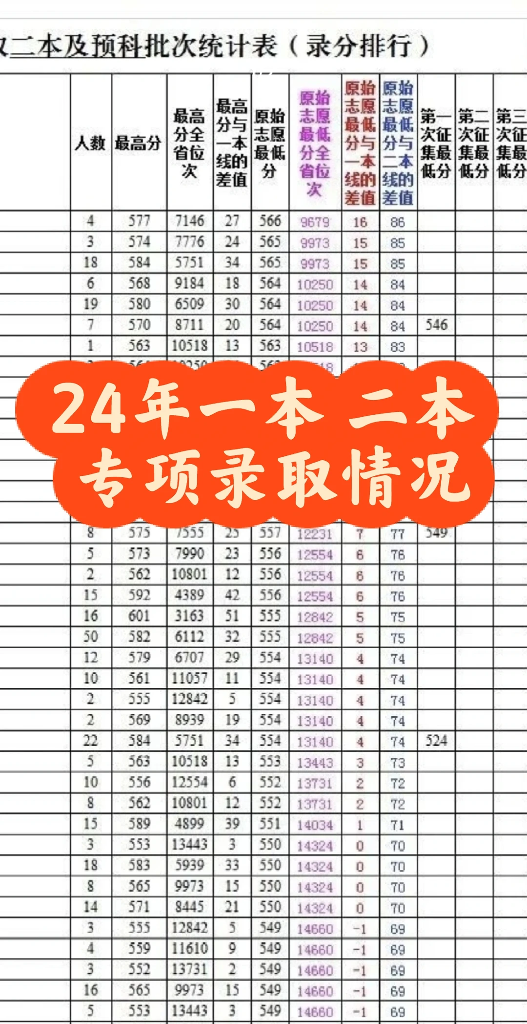 24年录取分数