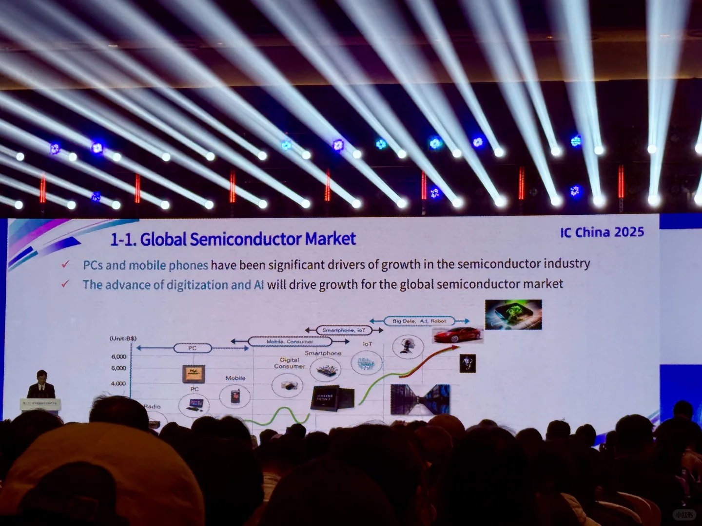 【北理日记】半导体博览会