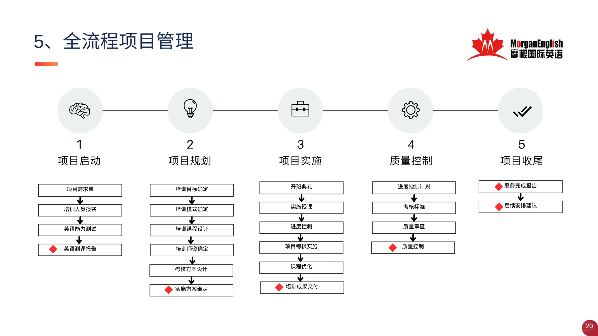 企业商务英语丨基建行业中东出海