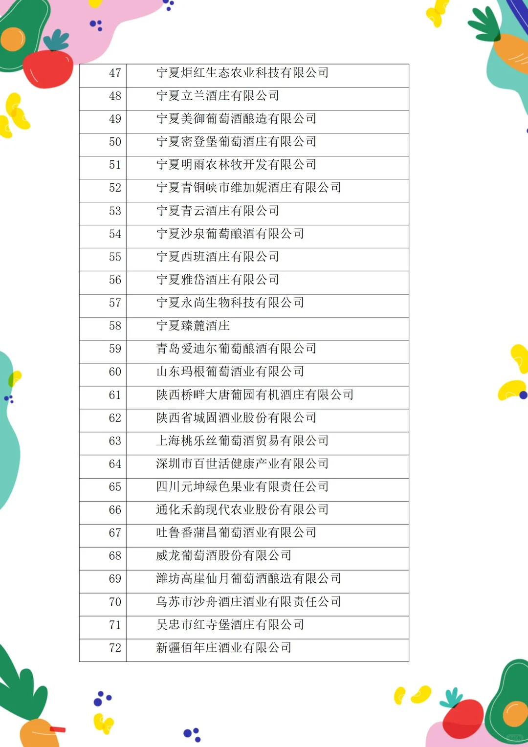 有机行业揭秘-有机葡萄酒等加工企业名录