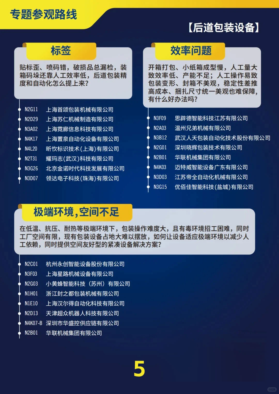 参观路线｜2025 swop包装世界上海博览会