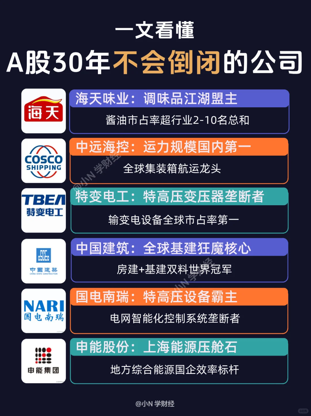 ?A股30年内大概率不会倒闭的公司都有谁？