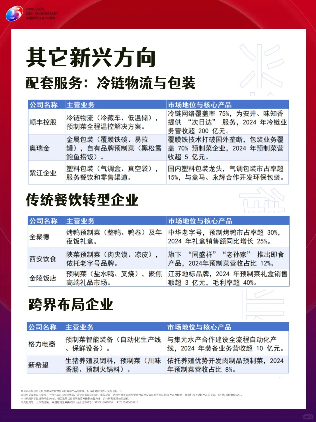 预制菜上市公司合集！全产业链解读