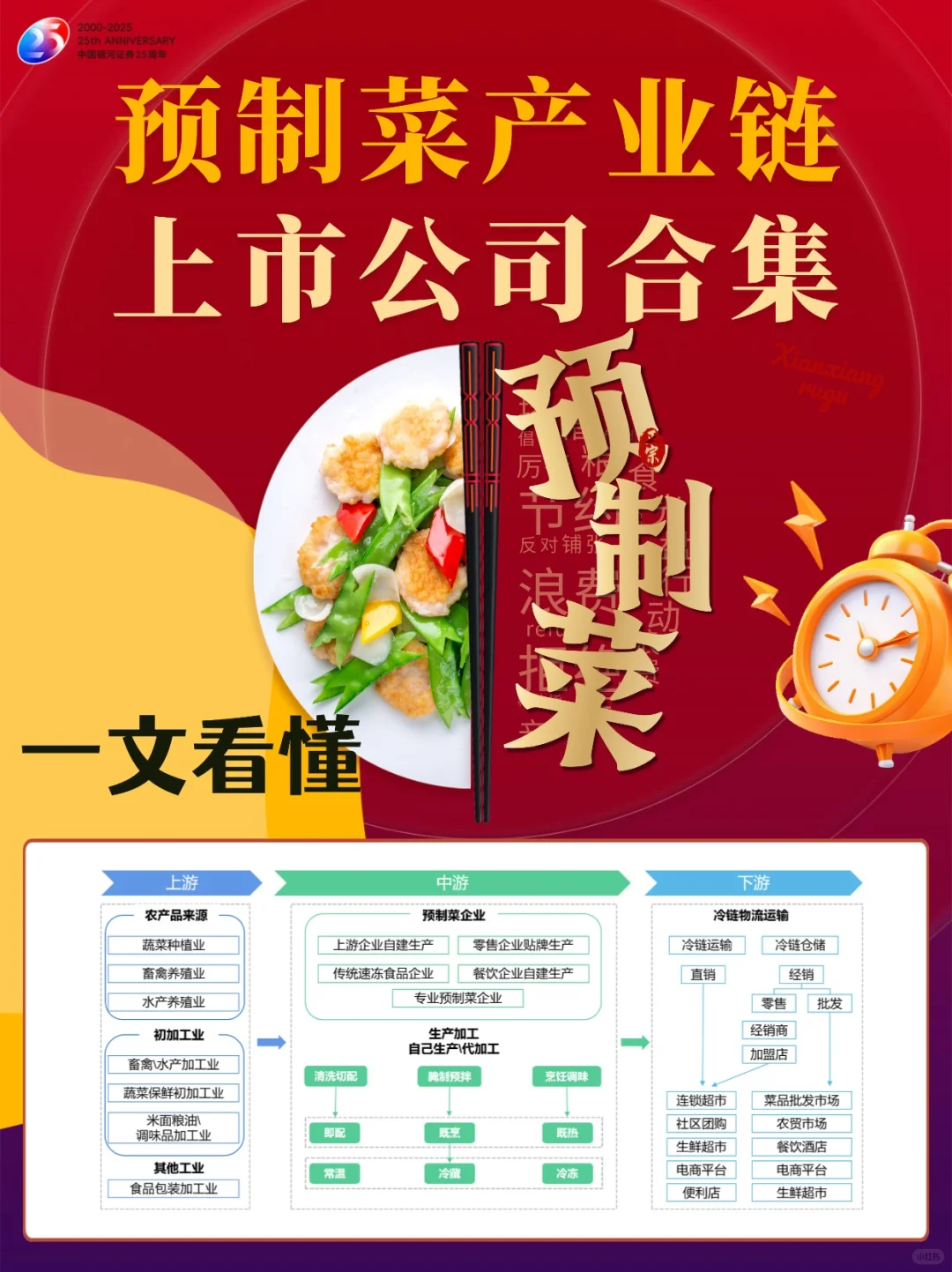 预制菜上市公司合集！全产业链解读