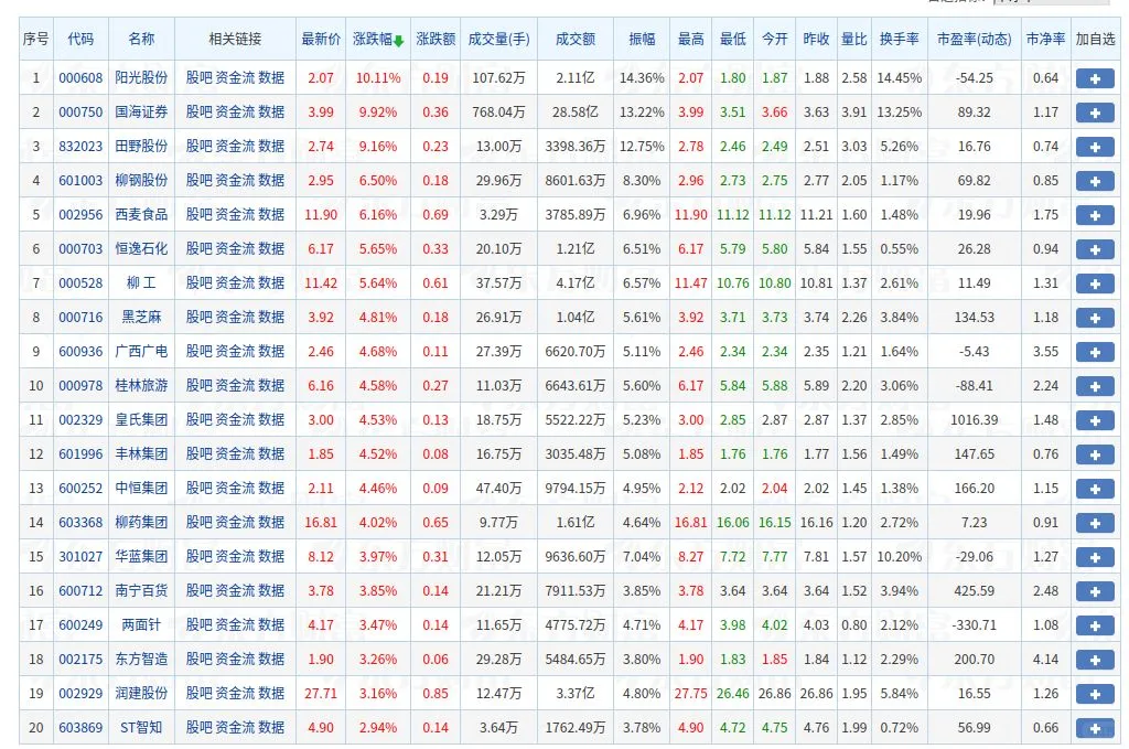 广西地区的上市公司有哪些?