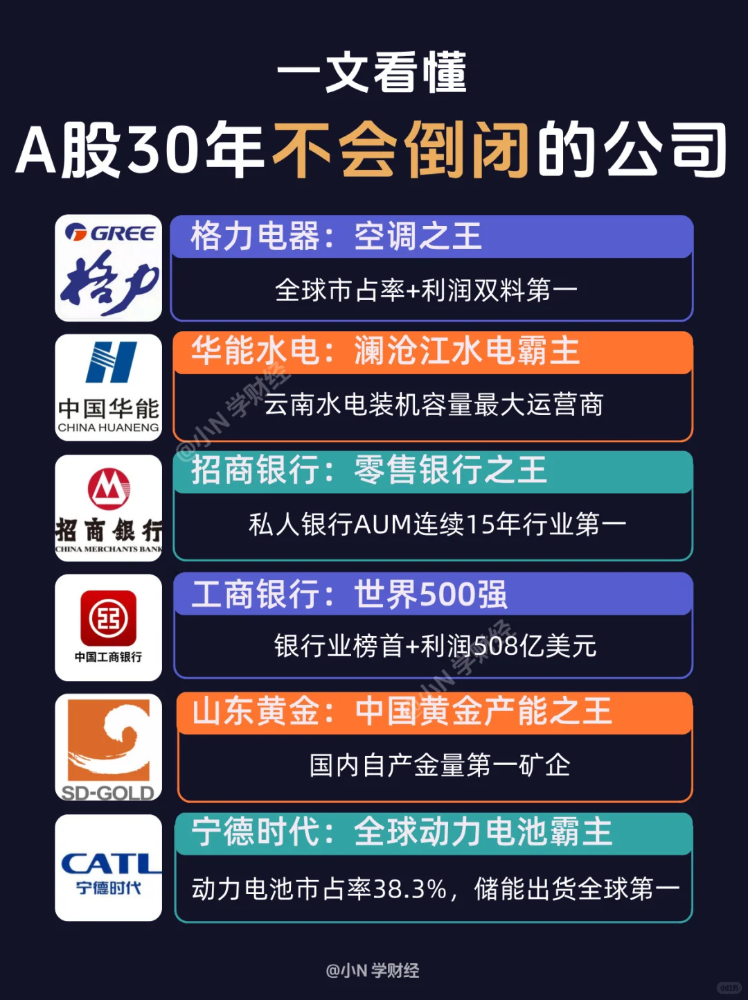 ?A股30年内大概率不会倒闭的公司都有谁？