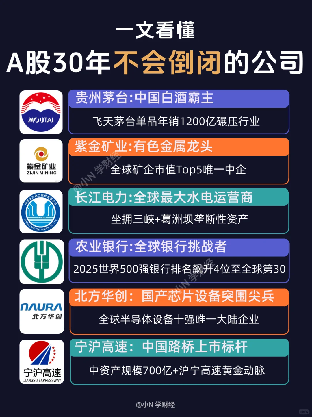 ?A股30年内大概率不会倒闭的公司都有谁？
