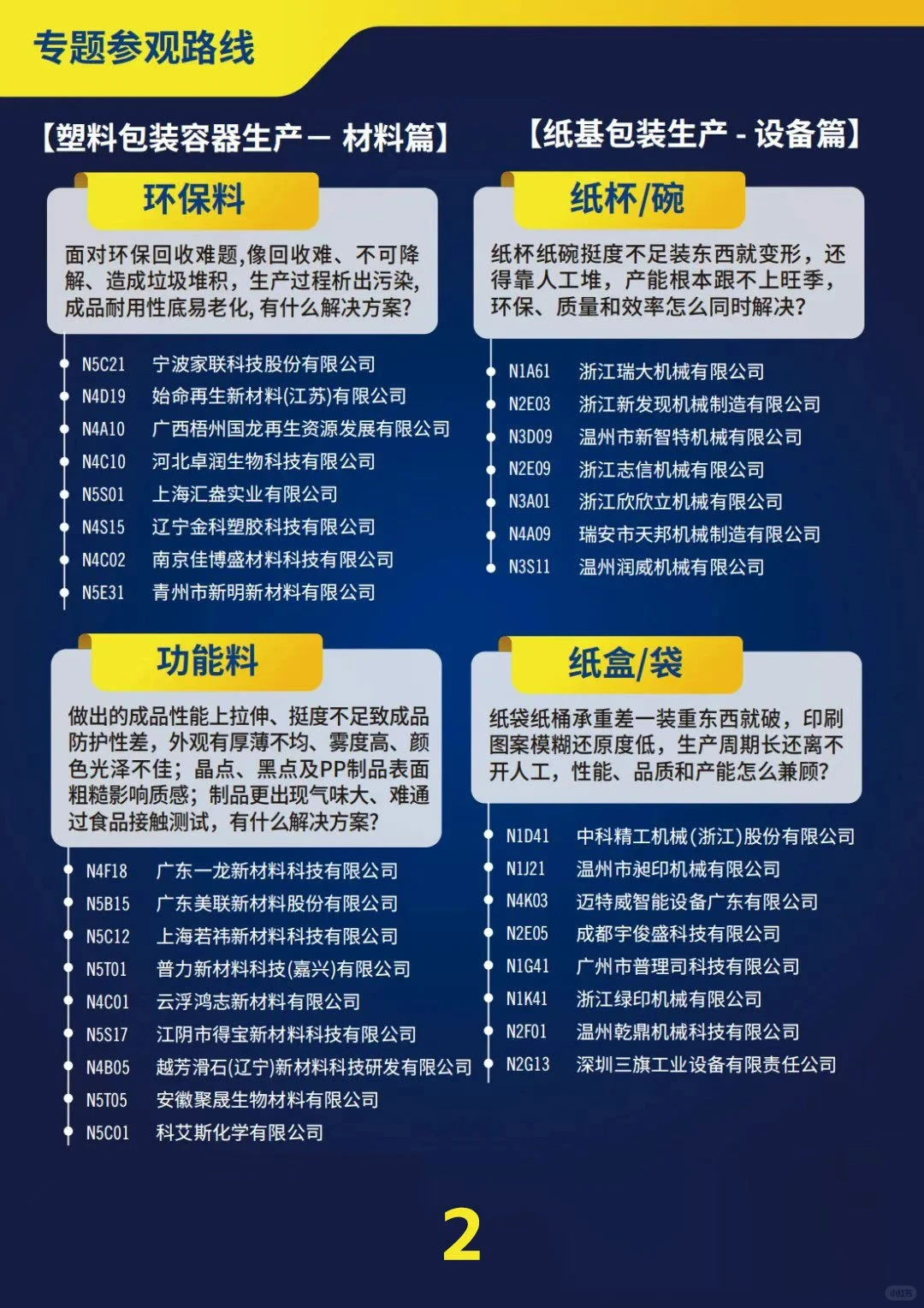 参观路线｜2025 swop包装世界上海博览会