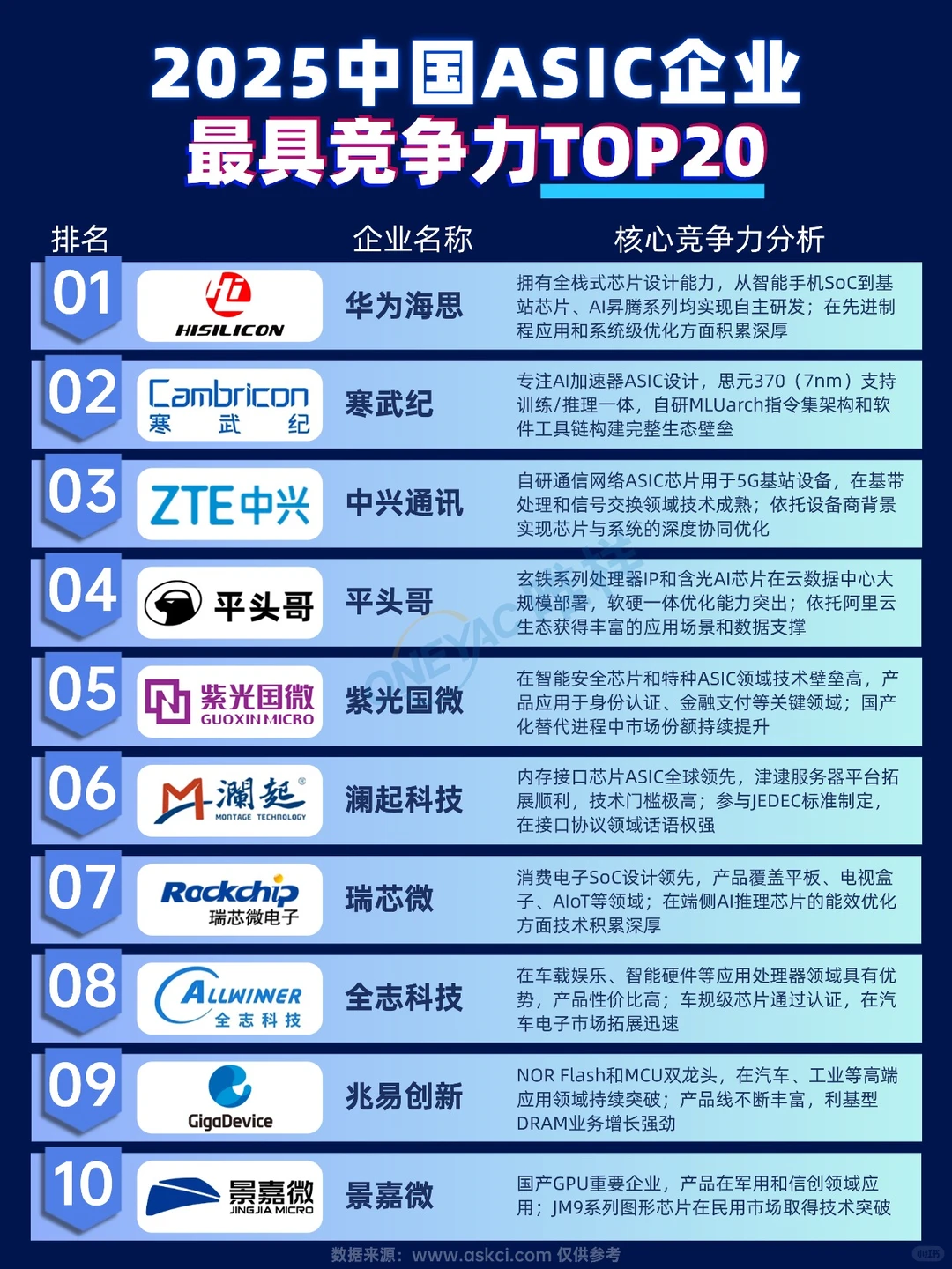 国内ASIC企业top20