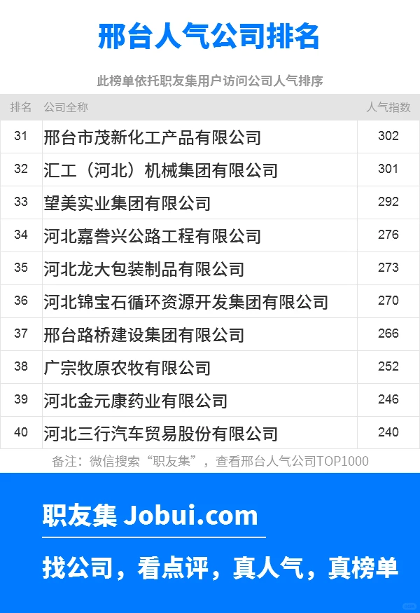 2025年邢台最佳人气雇主50强排名
