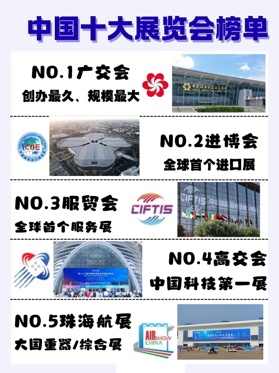 参展须知道小知识|中国十大展会排名