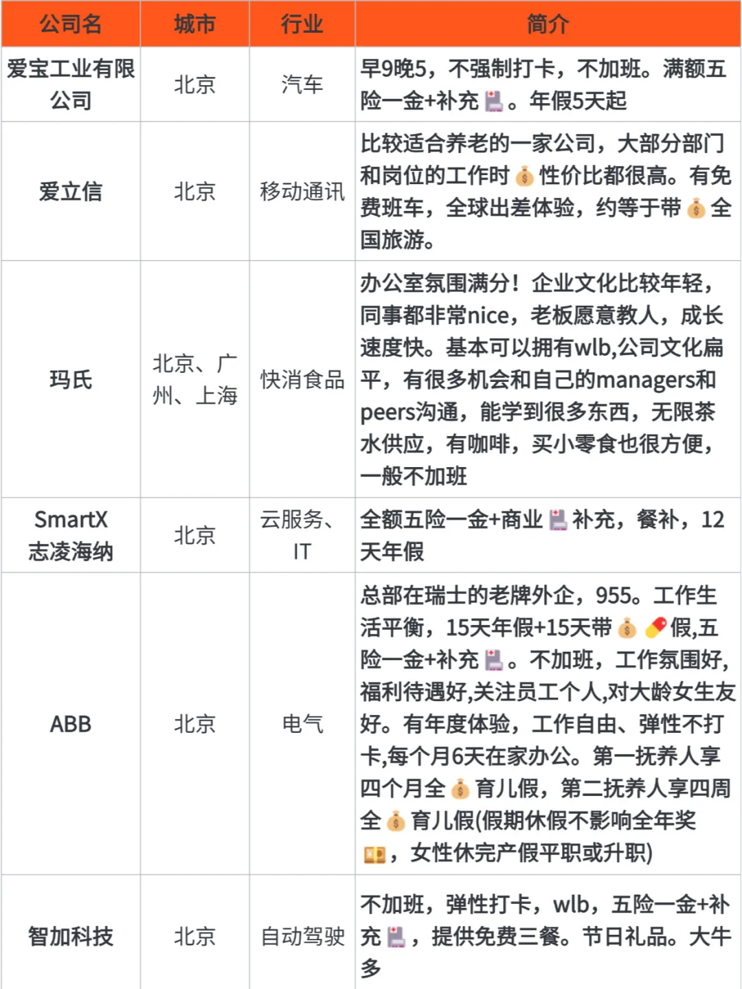 北京神仙公司?一起wlb?超全整理❗
