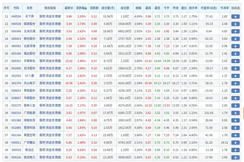 广西地区的上市公司有哪些?