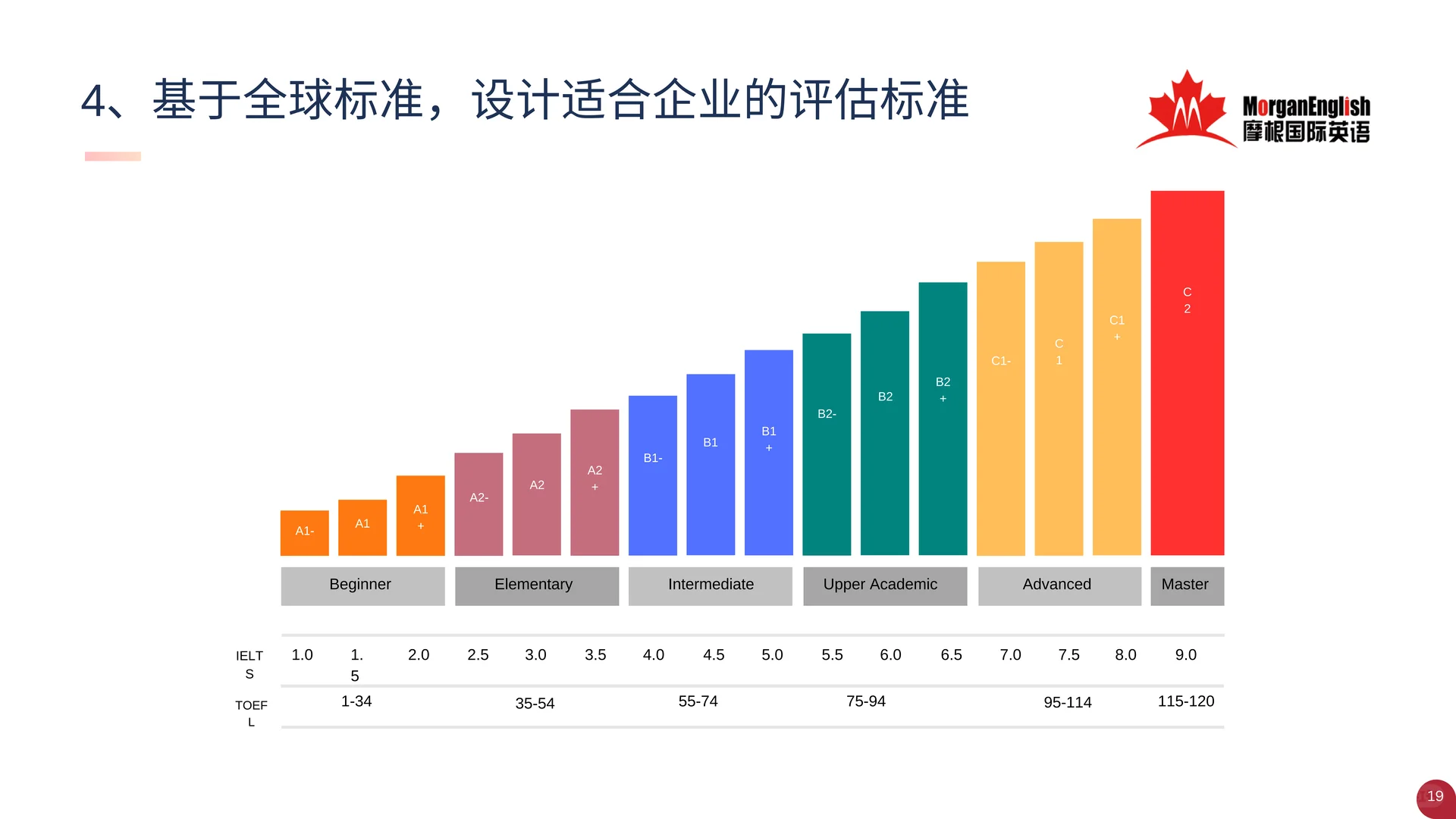企业商务英语丨基建行业中东出海