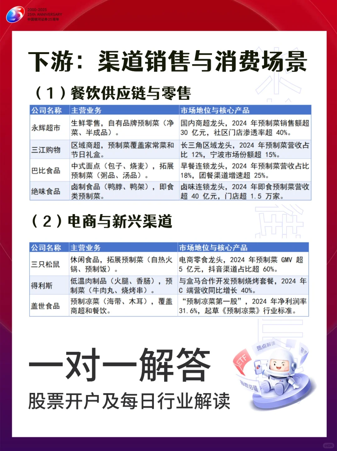 预制菜上市公司合集！全产业链解读