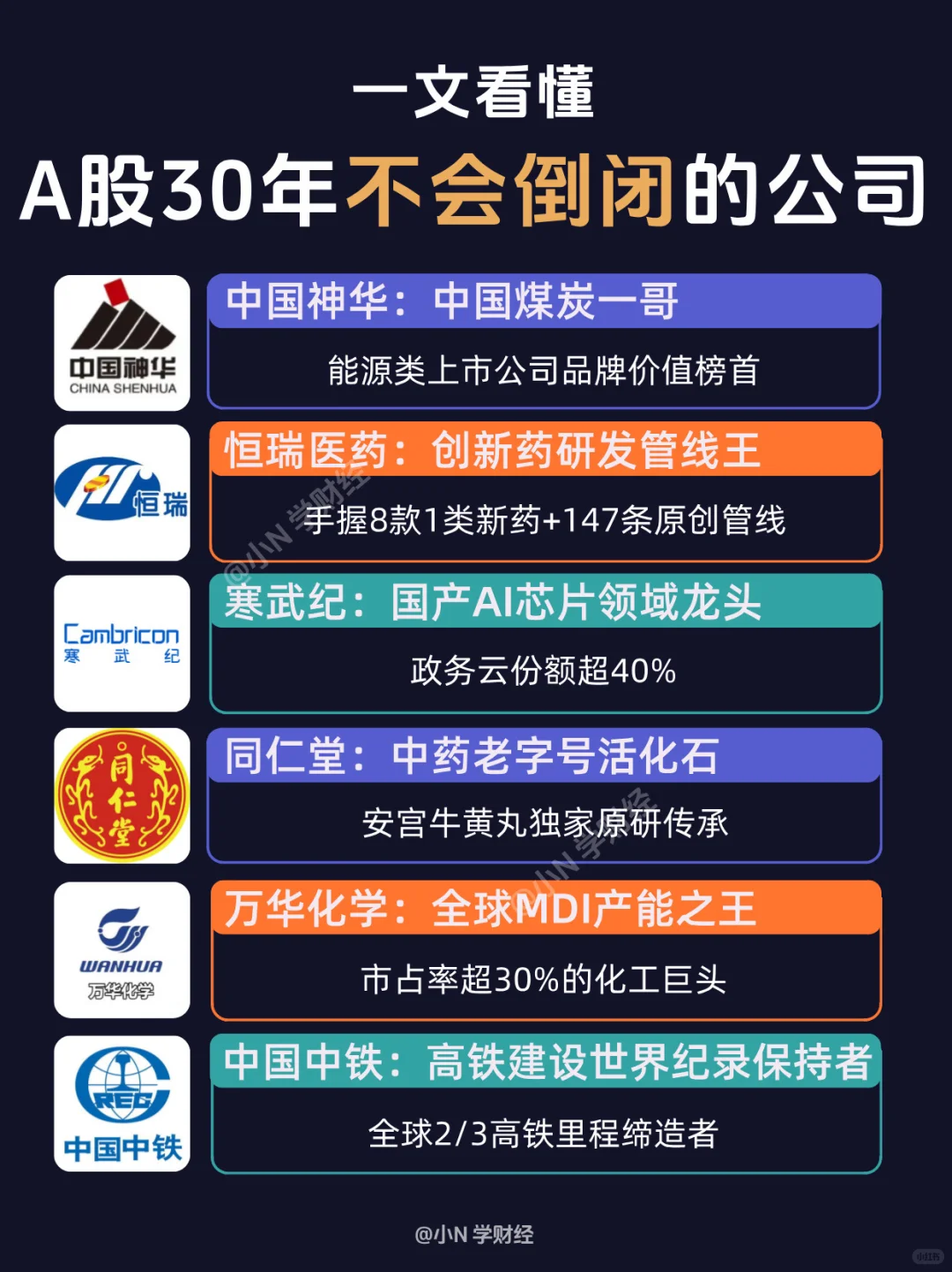 ?A股30年内大概率不会倒闭的公司都有谁？