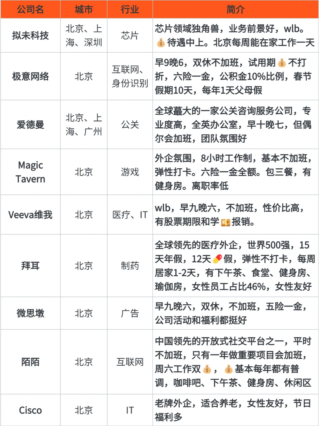 北京神仙公司?一起wlb?超全整理❗