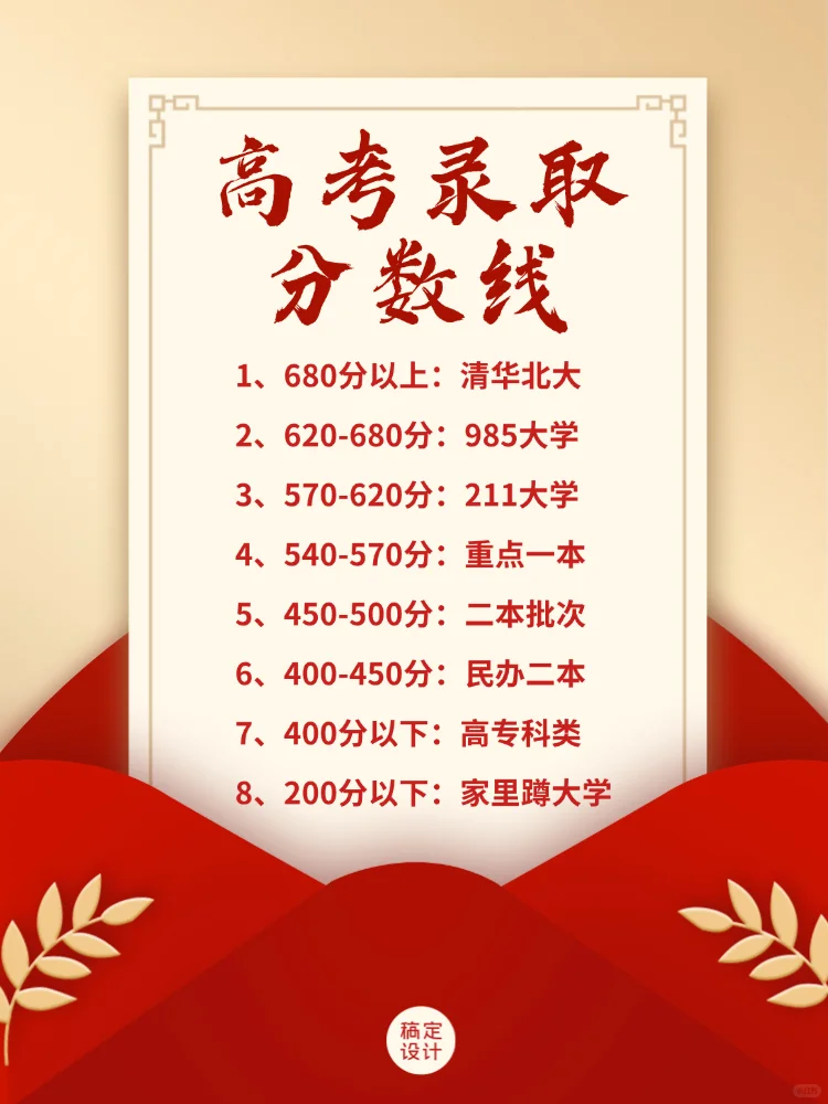 高考录取分数线