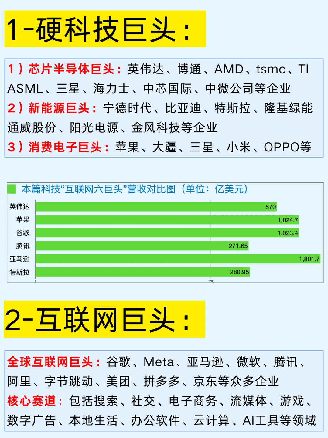一篇吃透：科技互联网企业及六大代表