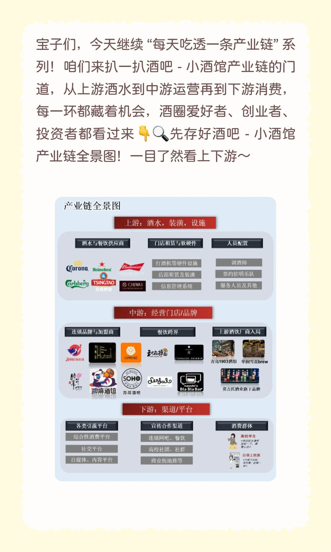?每天吃透一条产业链｜酒吧 - 小酒馆万