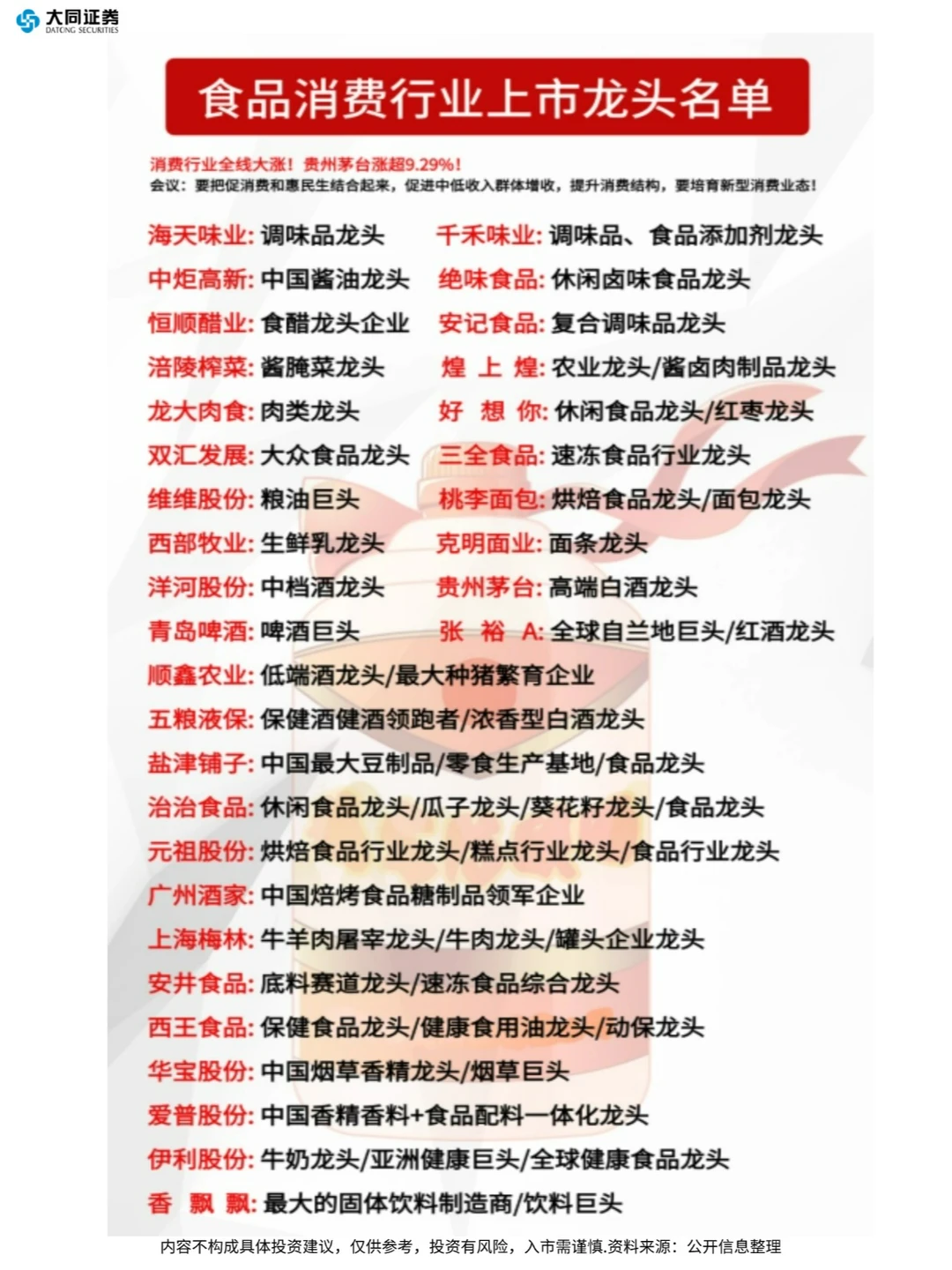 食品消费行业上市龙头名单