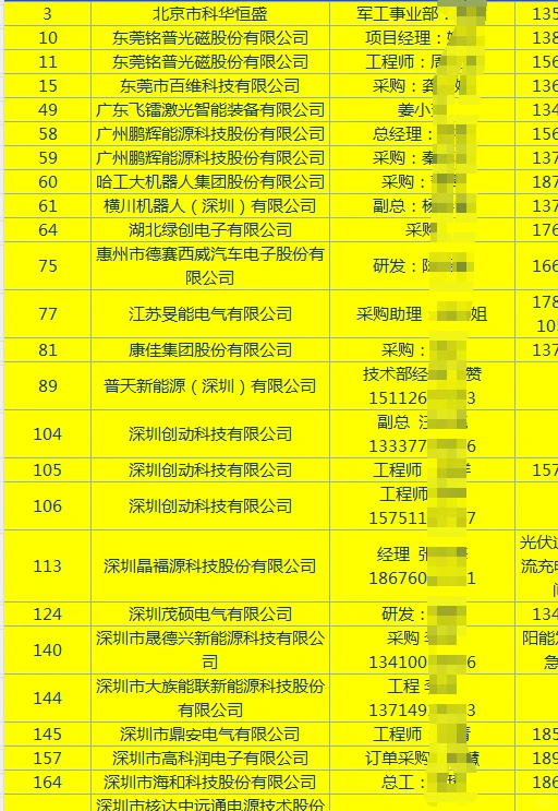 有没有销售制造业 客户采购资源