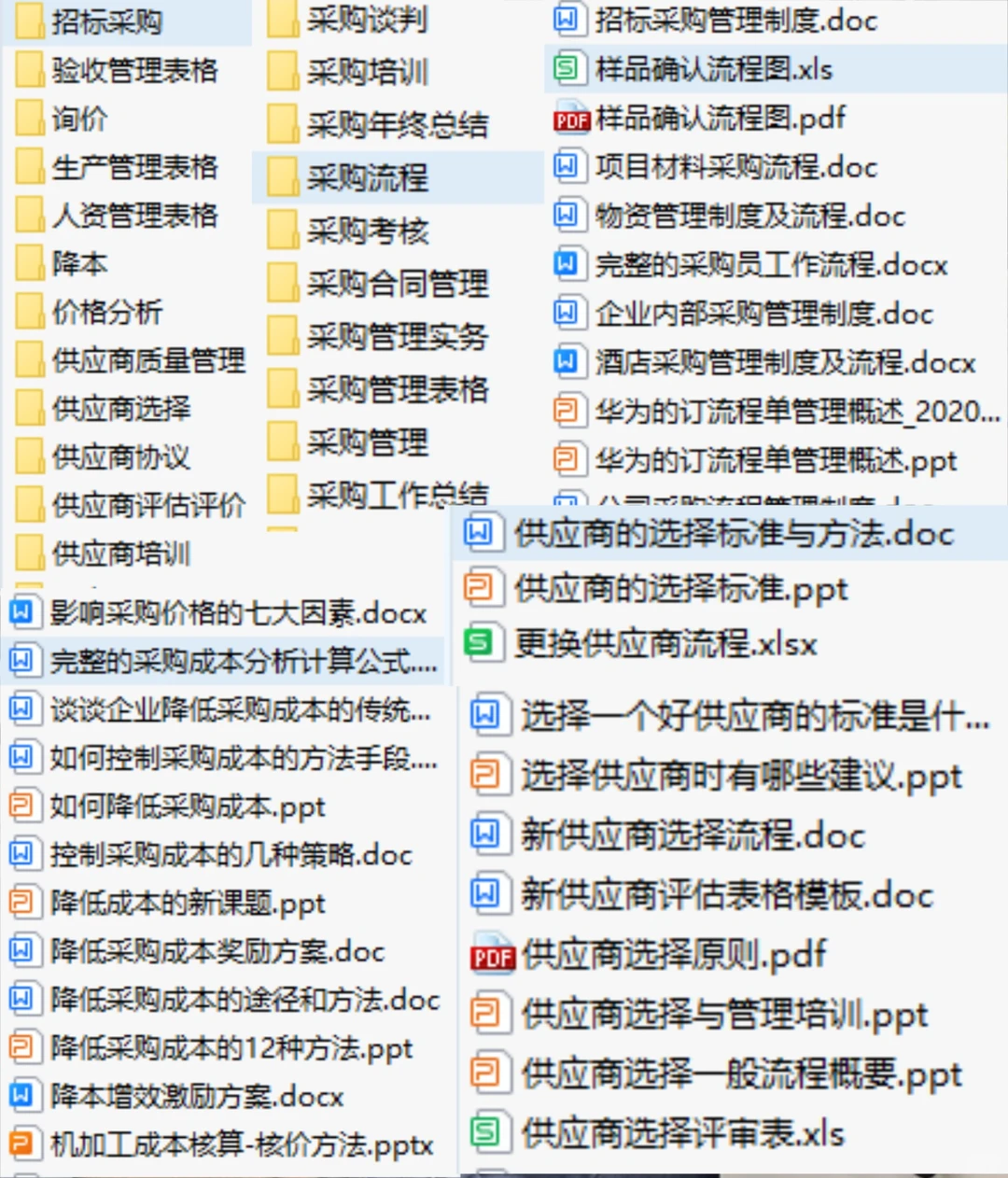 采购|plog ，赶紧收藏 采购基本知识?