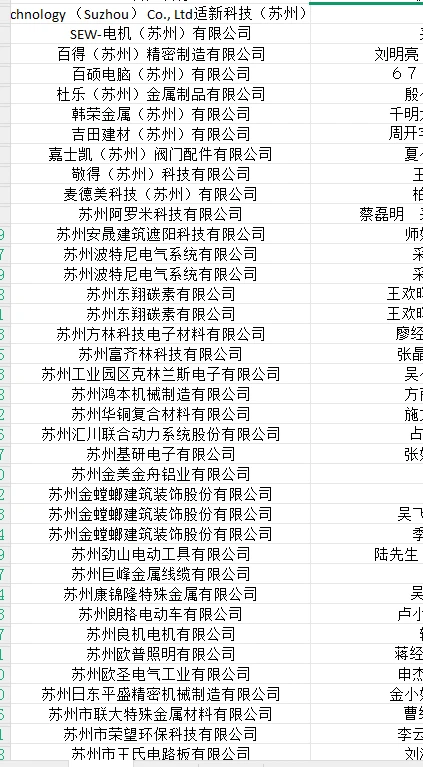 有没有销售制造业 客户采购资源