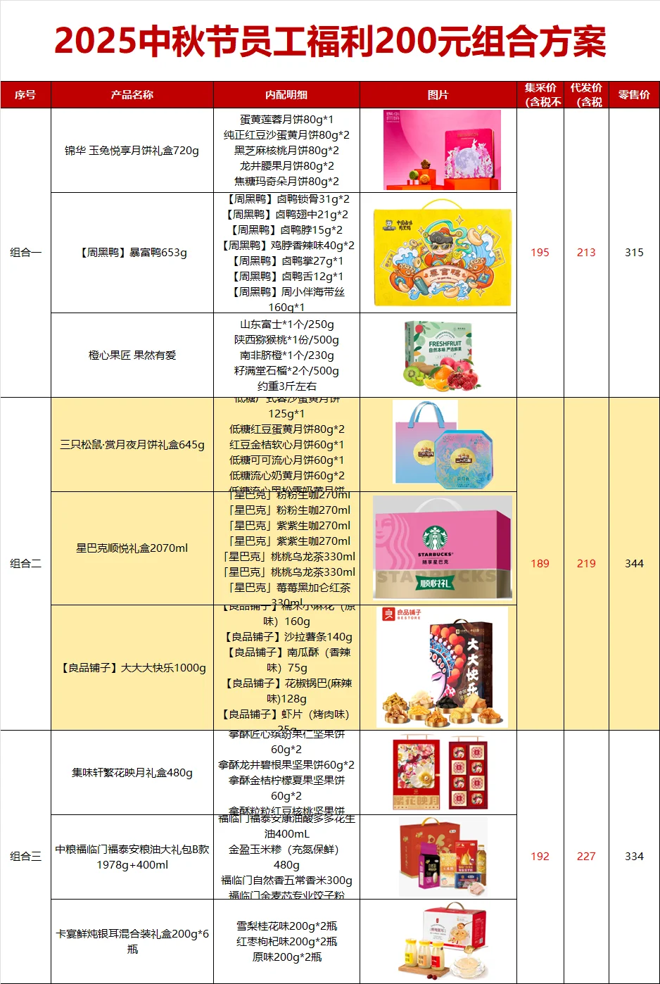 让老板员工全票通过的中秋福利采购方案?