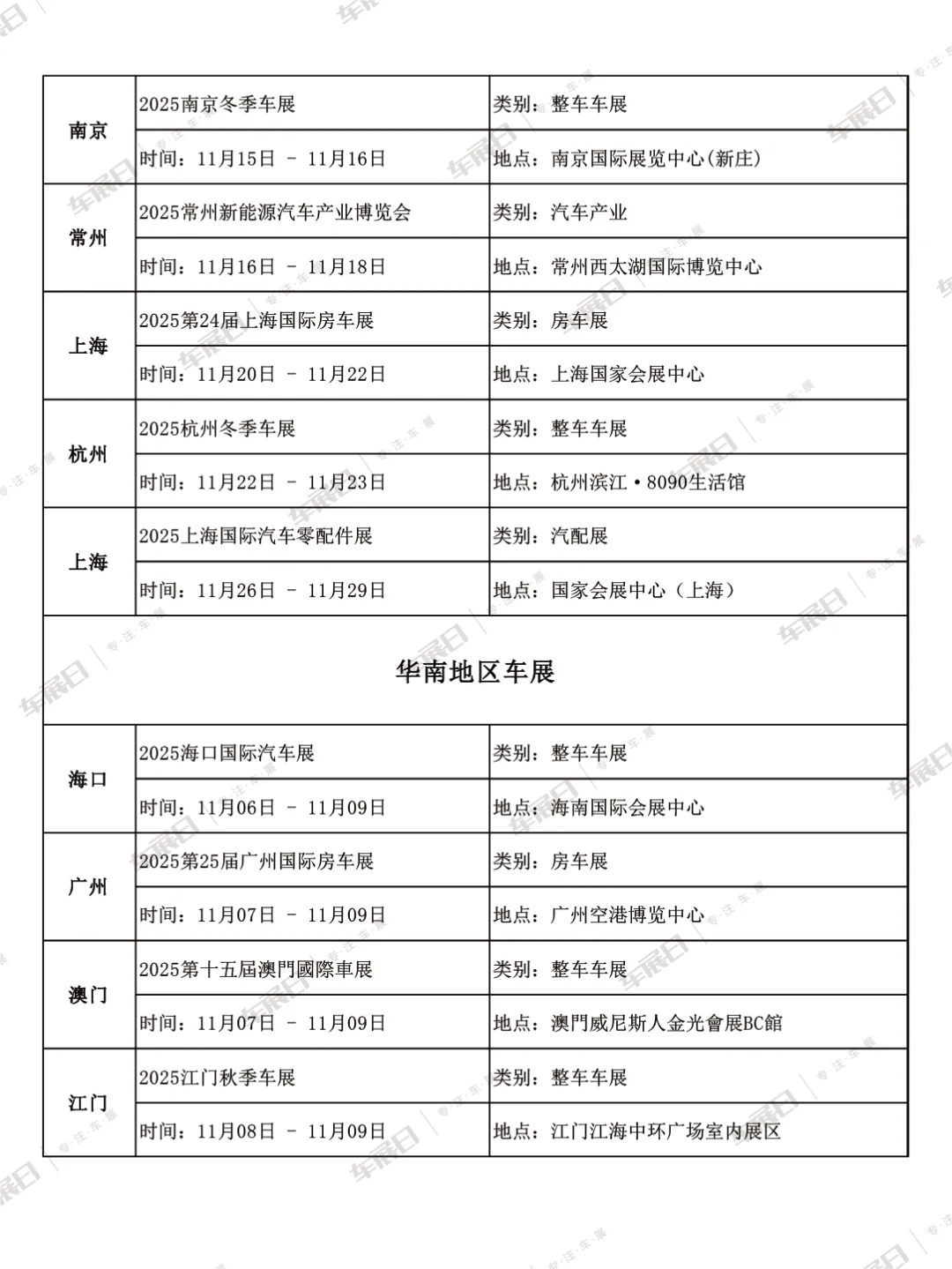 2025年11月全国车展时间安排表