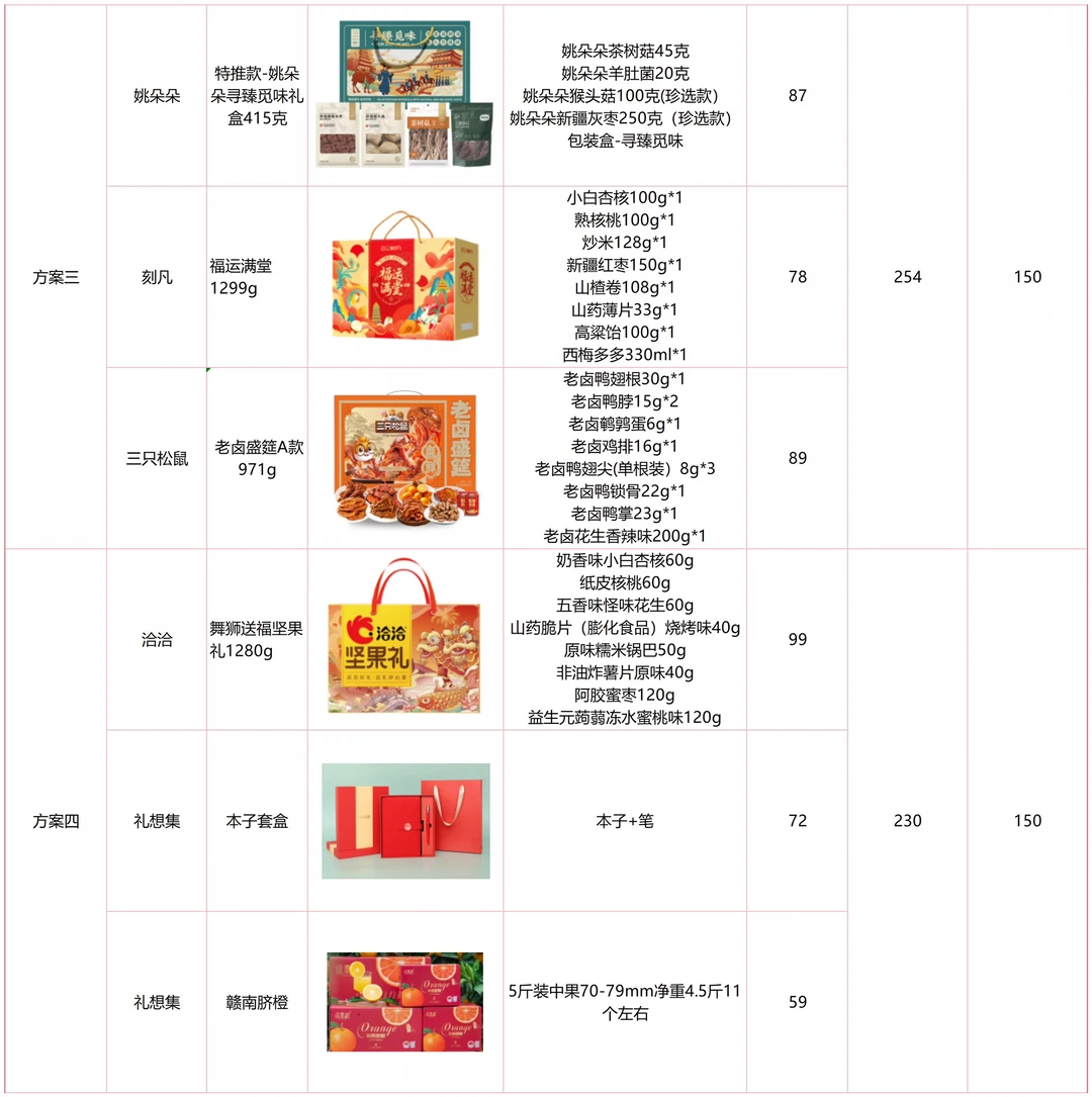 2026企业年货全品类合集（行政采购直接抄）