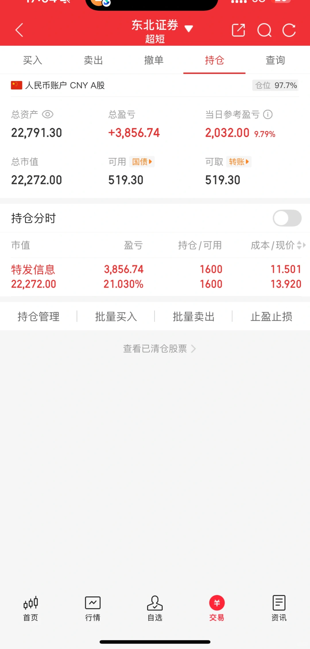 小资金做大 2w实盘第4天 +2032