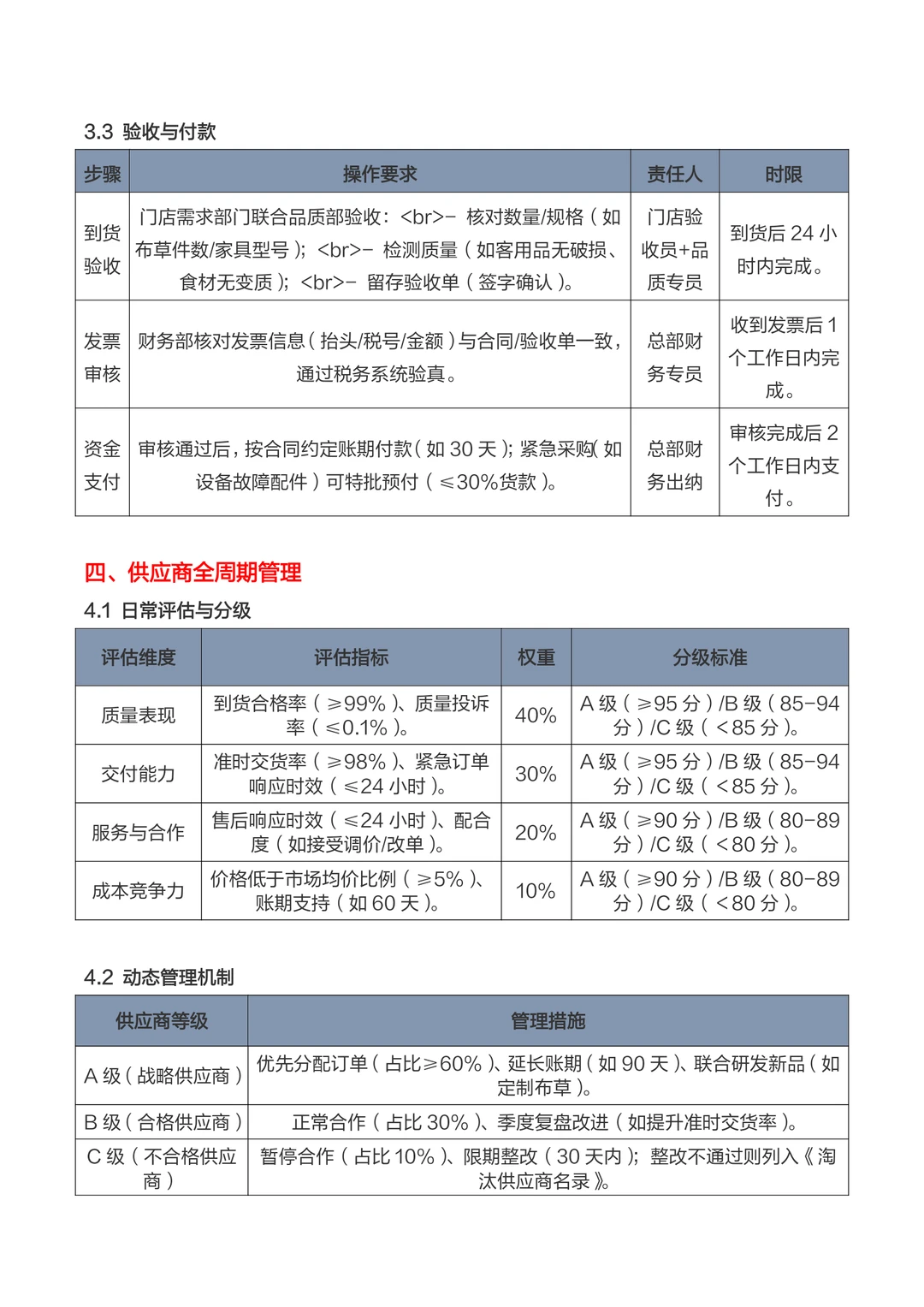 ?酒店采购与供商全套流程(建议点赞收藏)