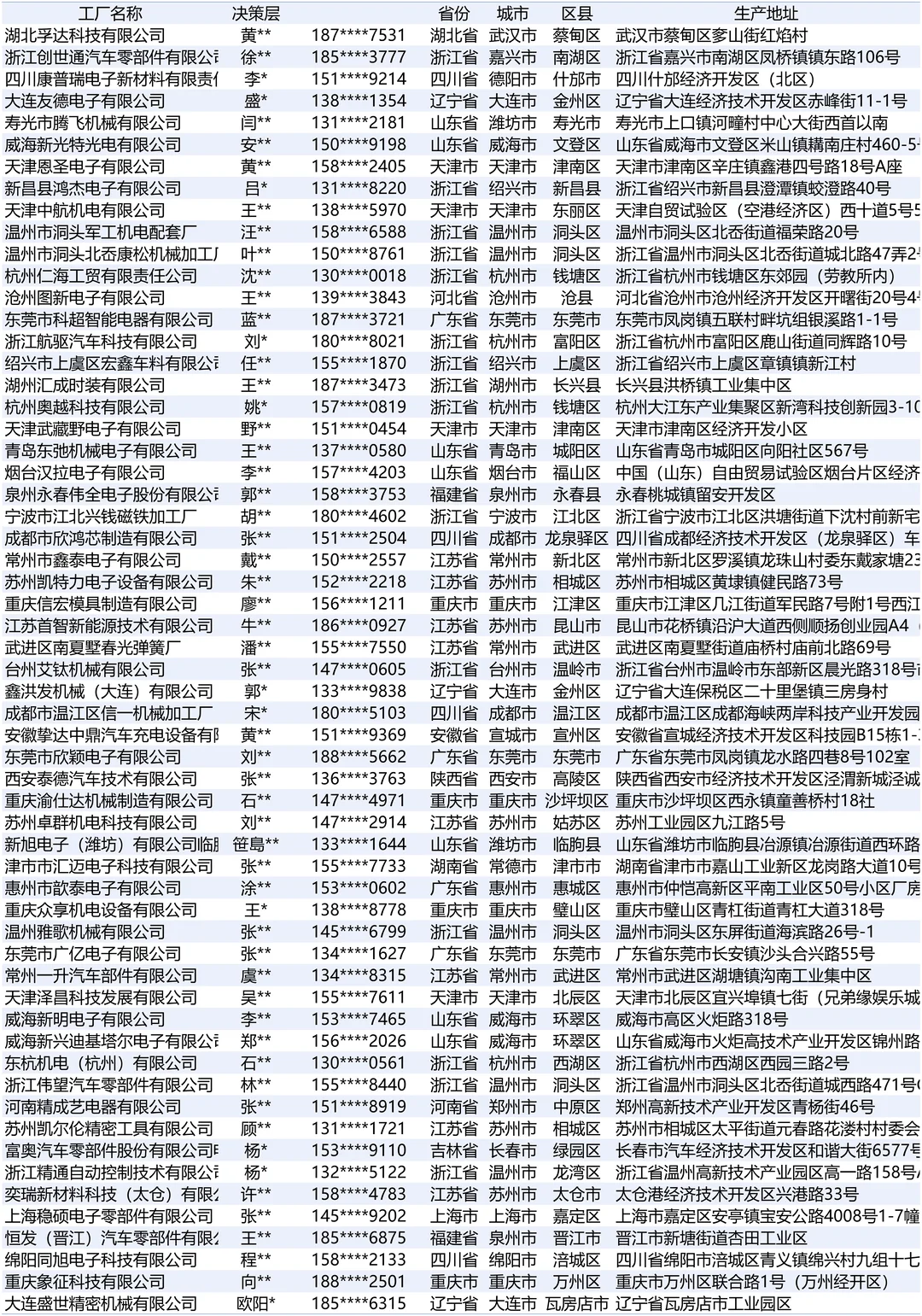 电子零部件设施设备工厂采购榜单