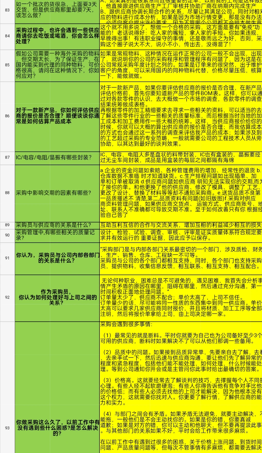 一下午面了3个采购经理，emo了……