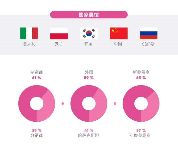 展会推荐｜哈萨克斯坦（中亚）国际美容展