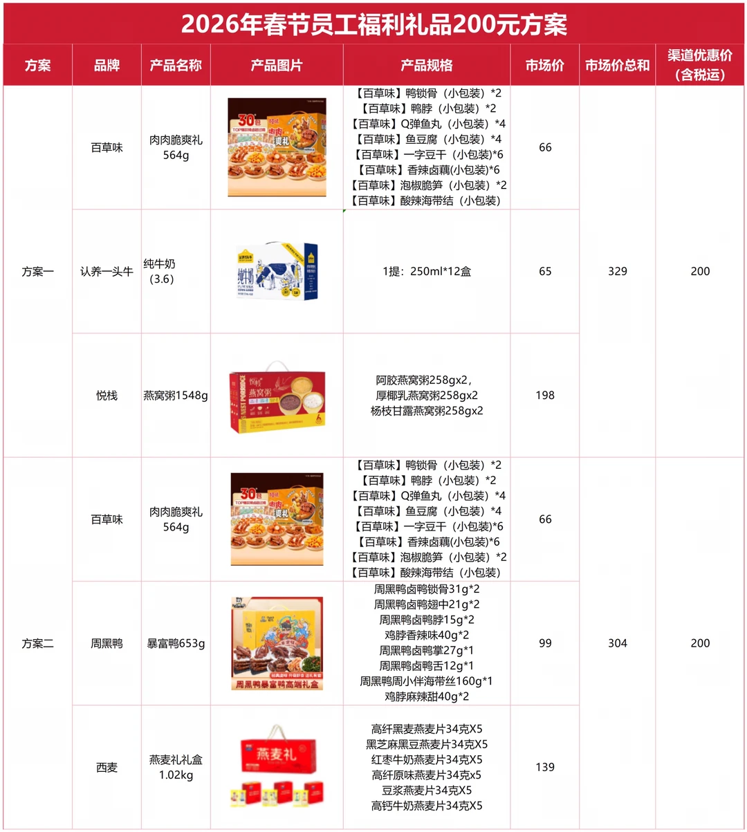 2026企业年货全品类合集（行政采购直接抄）