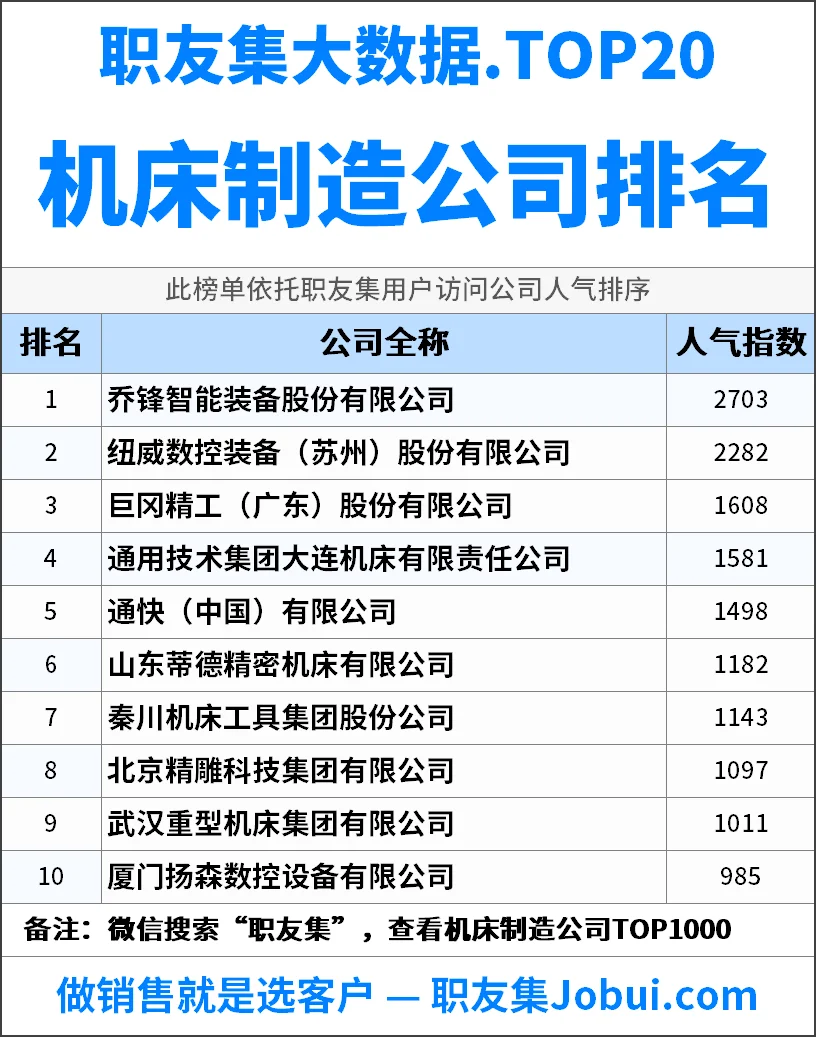 2025年中国机床制造公司排行榜
